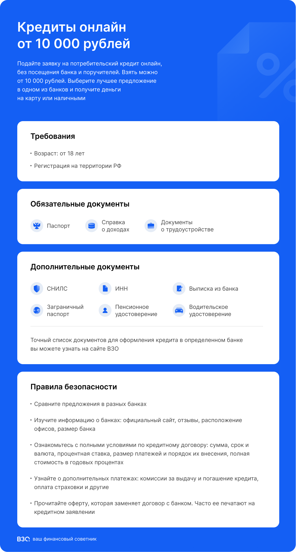 Кредиты онлайн от 10 000 рублей: инфографика
