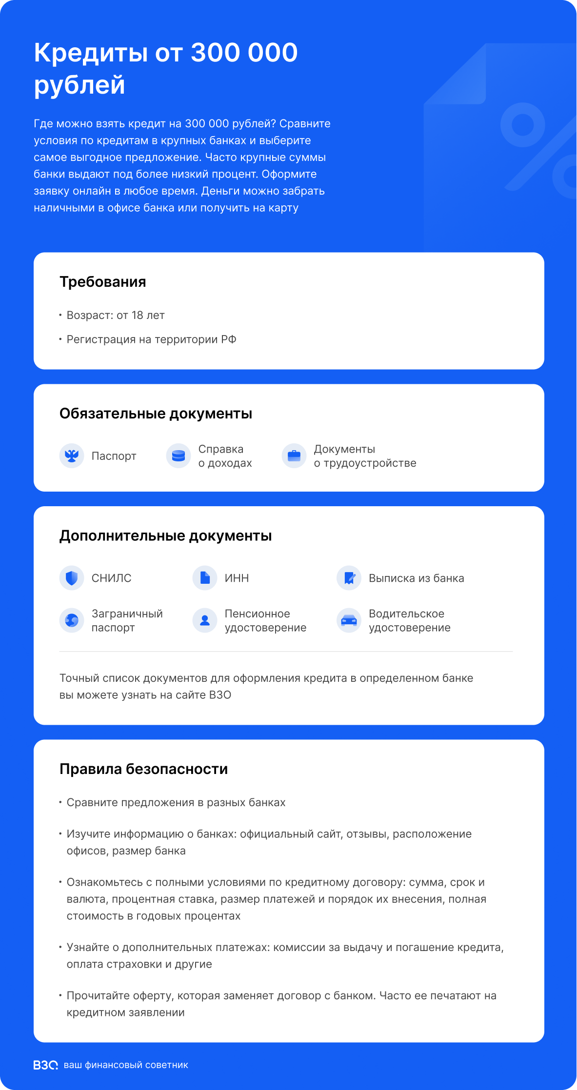Инфографика кредиты онлайн от 300000 рублей