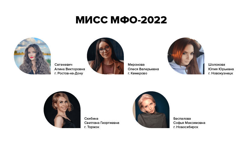 Мисс МФО 2022 победительницы в номинациях