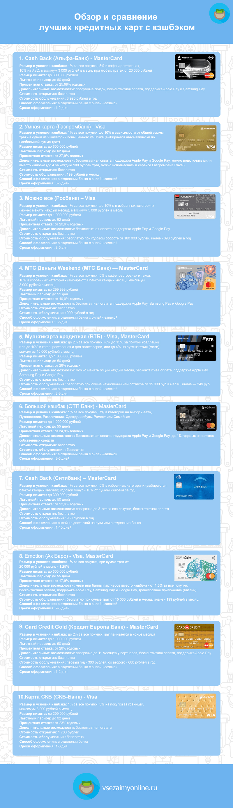 оформить кредитную карту альфа банк онлайн с моментальным решением екатеринбург