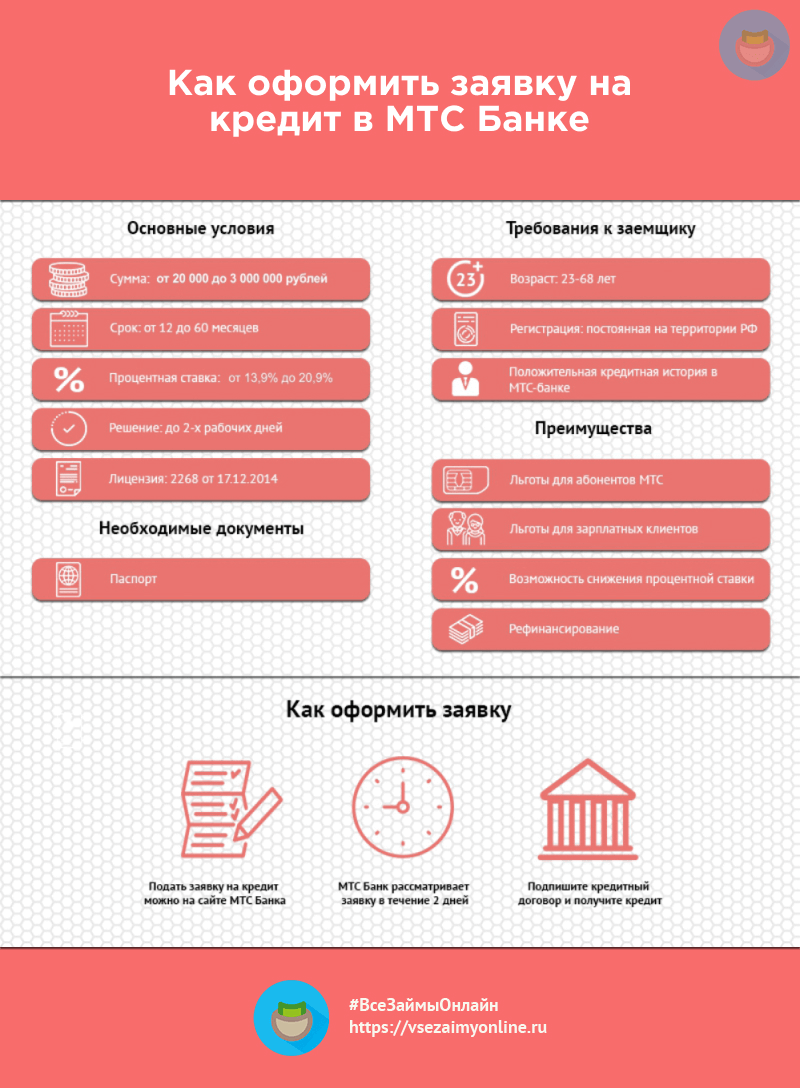 Мтс банк онлайн ru