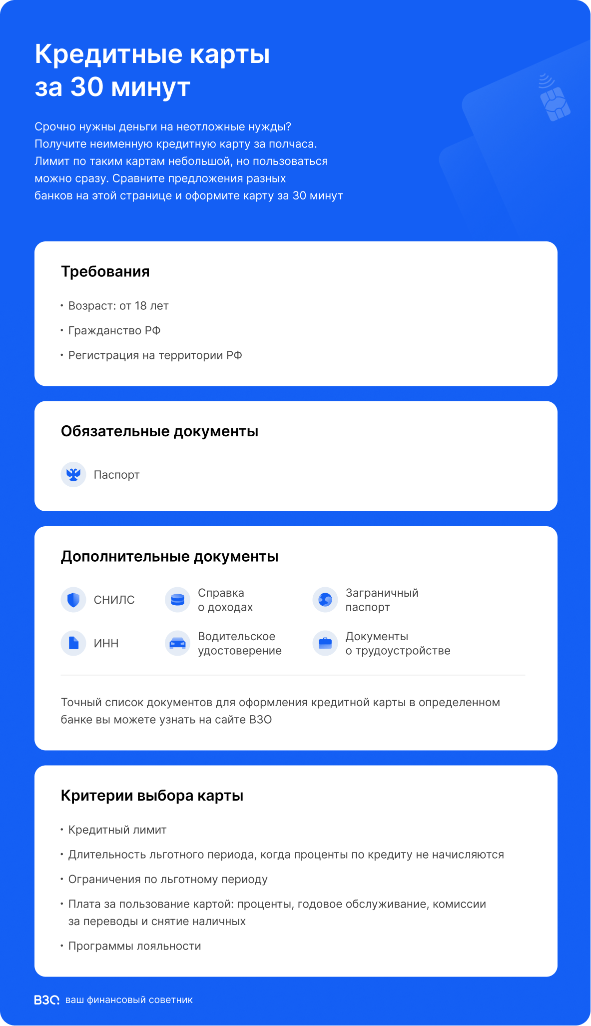 Кредитные карты за 30 минут