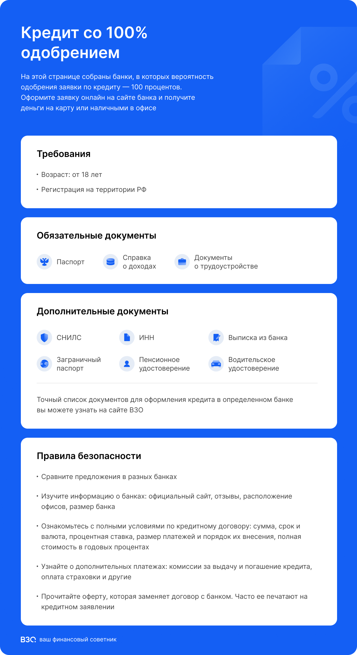 Кредиты со 100% одобрением - инфографика