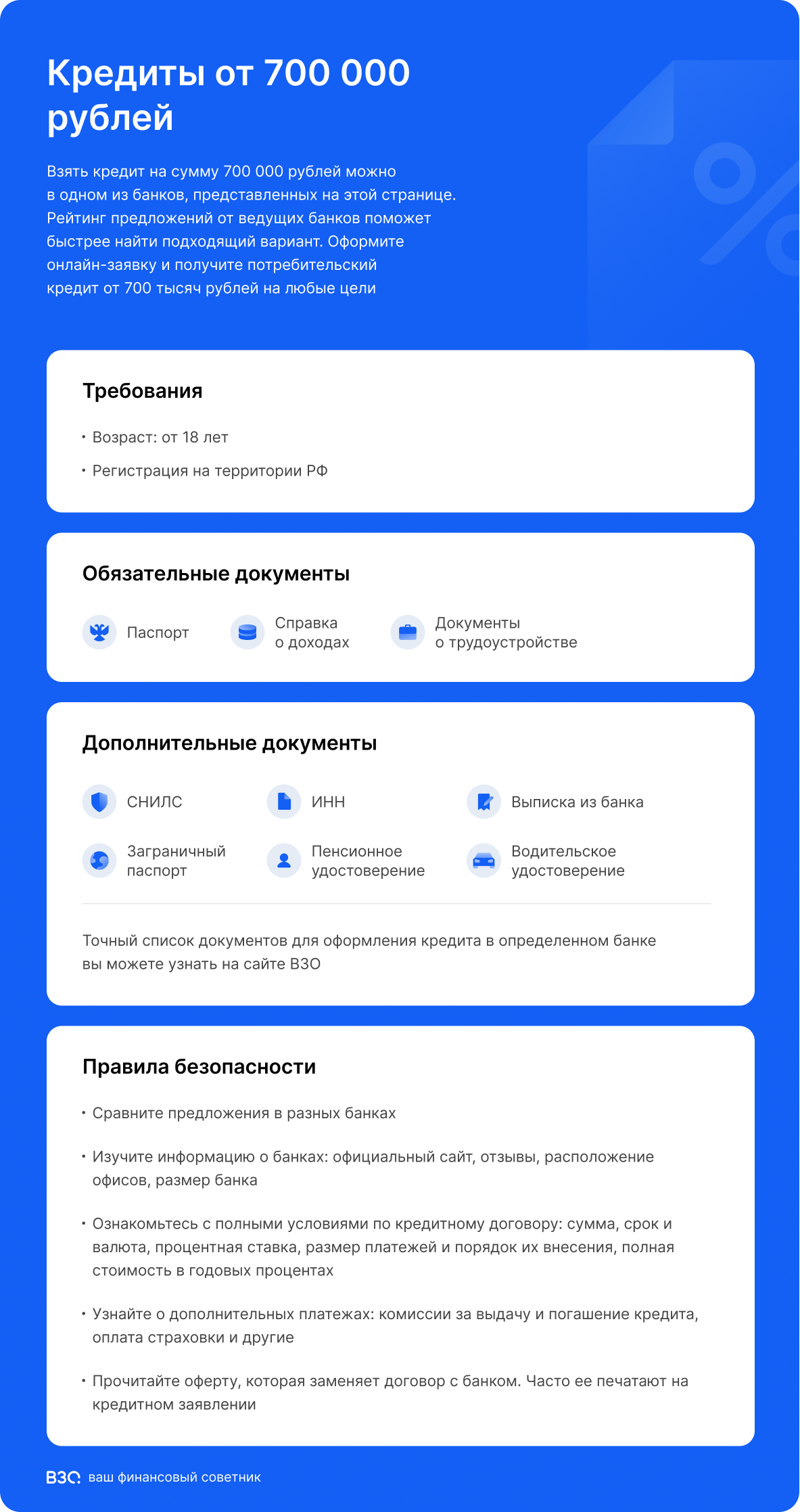 Кредиты от 700 000 рублей инфографика