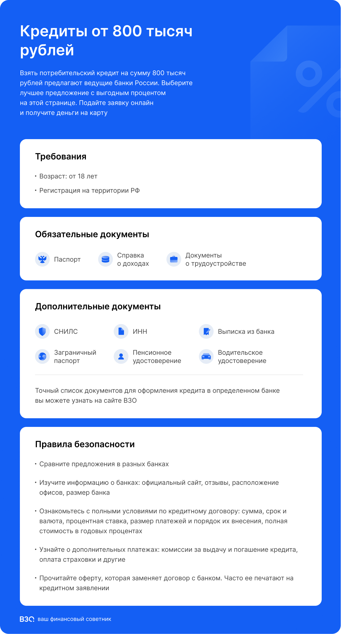 Инфографика кредиты онлайн от 800000 рублей