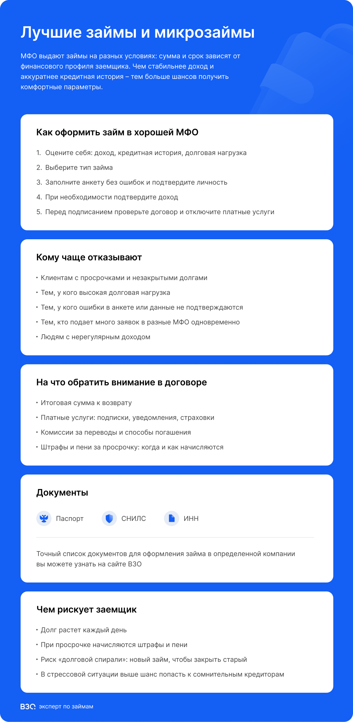 лучшие займы