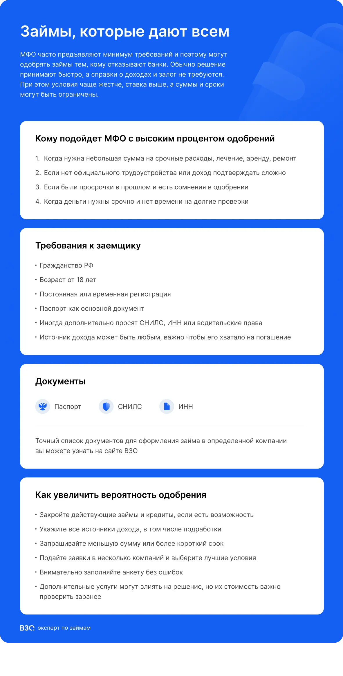 Инфографика