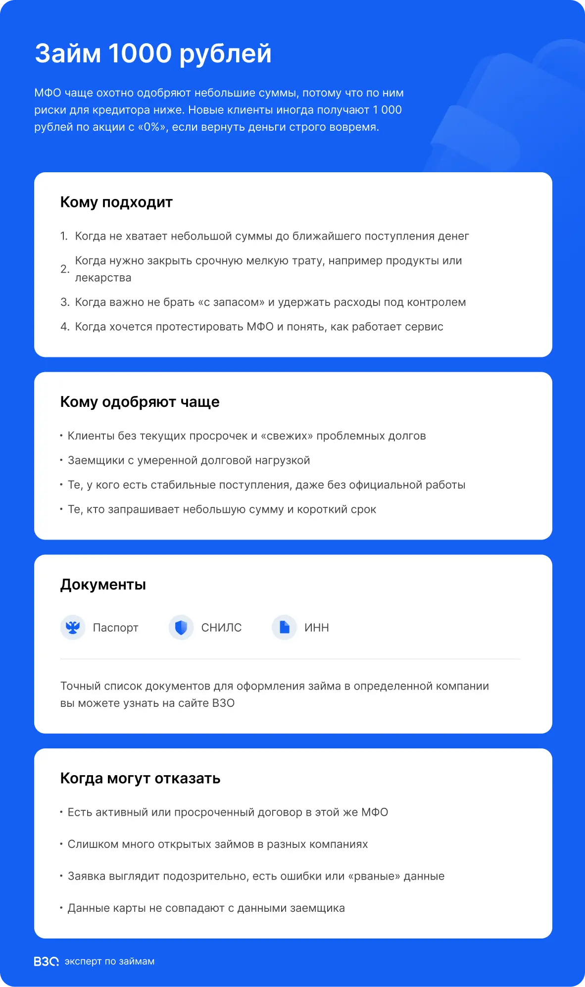 займ на 1000