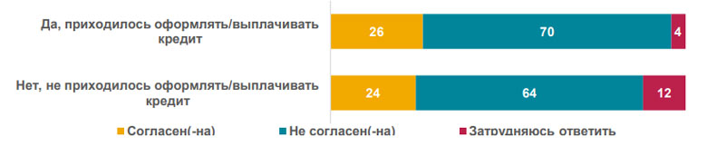 кредит оформление выплаты