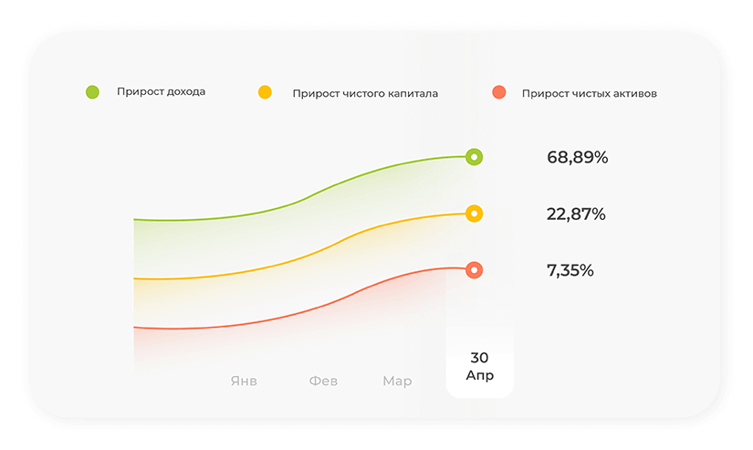 график втб капитал инвестиции увеличив количество пиф до 60