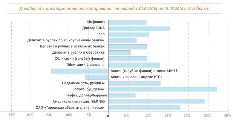 Статистика3