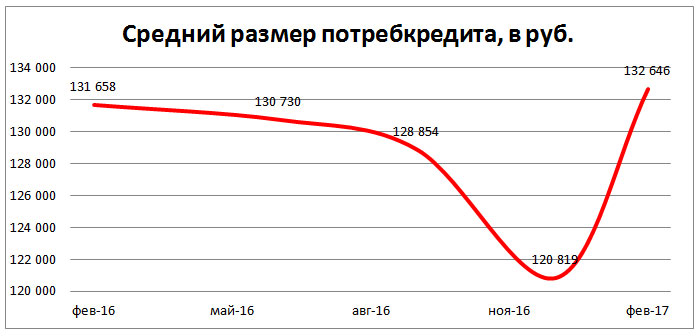 Диаграмма 1