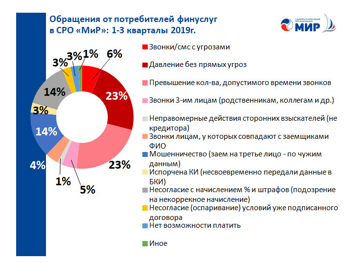 Диаграмма