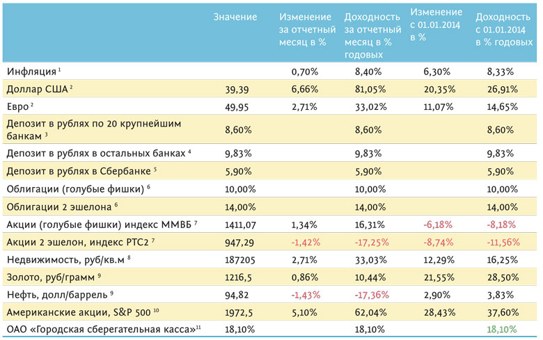 Статистика