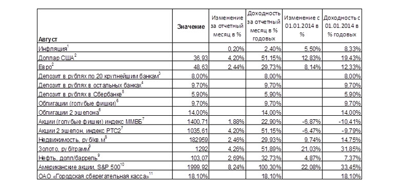 Статистика