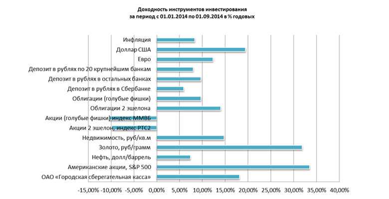 Статистика