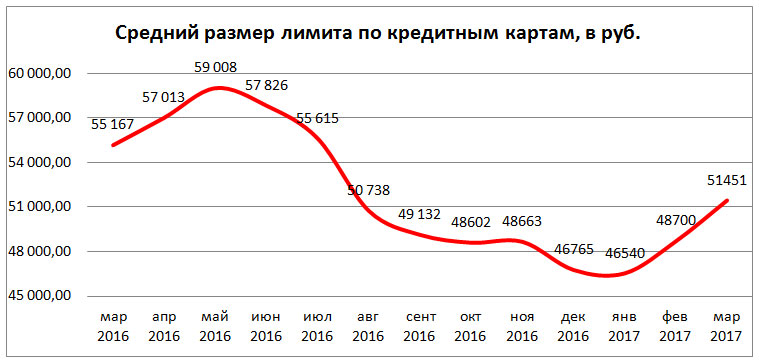 Диаграмма1