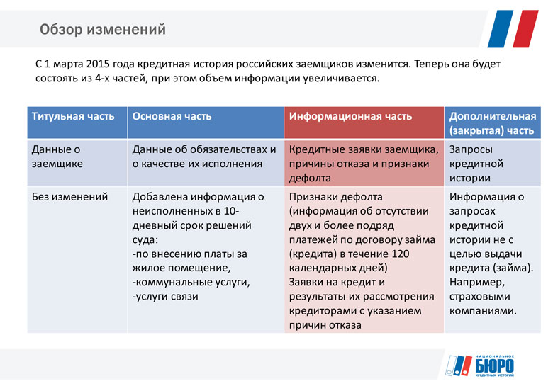 Информационная часть