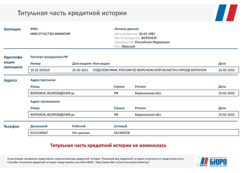 Страница с информацией