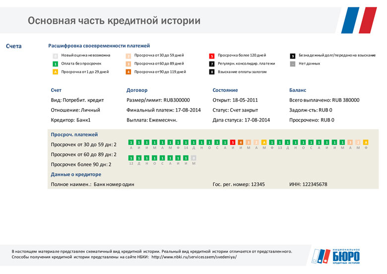 Кредитная история