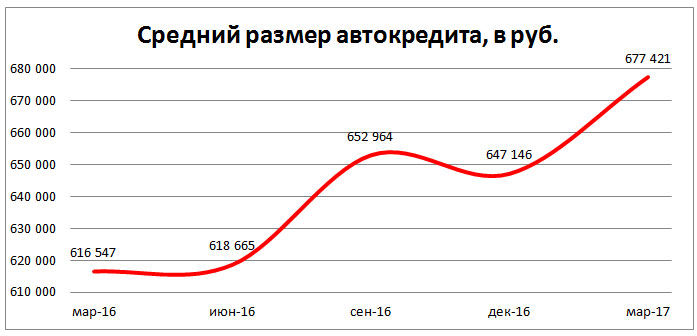 Диаграмма 1