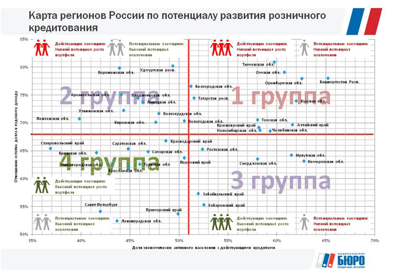 Карта бизнес регионов итс