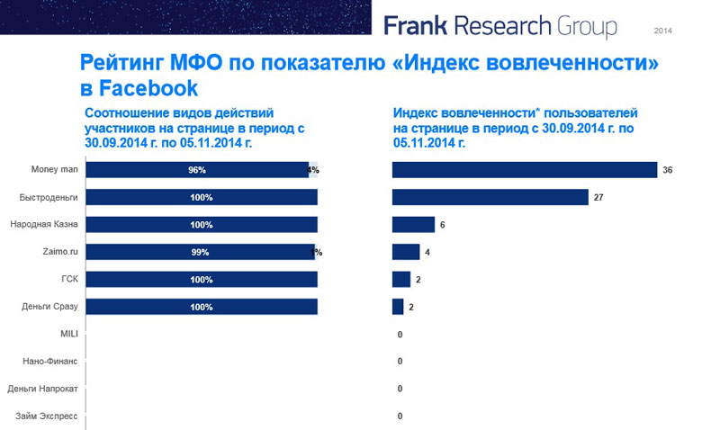 Индекс вовлеченности