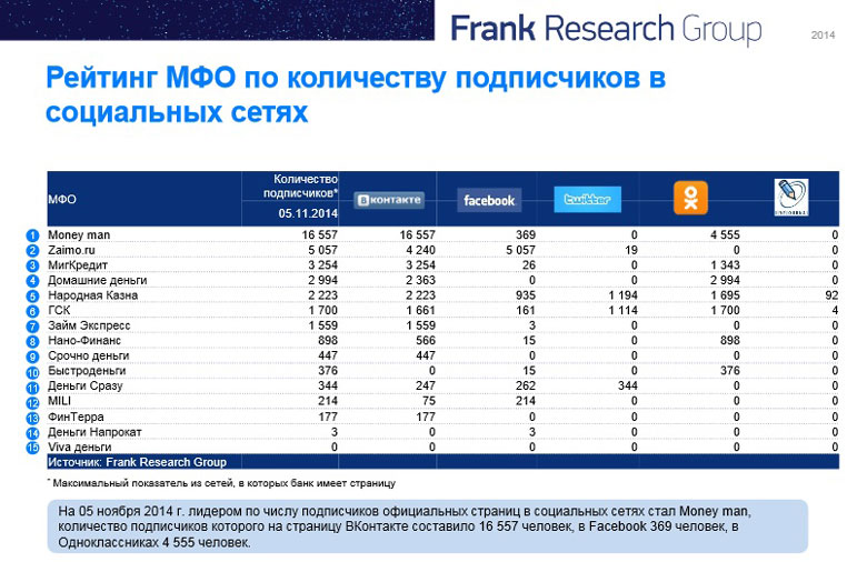 Аналитика Маниман