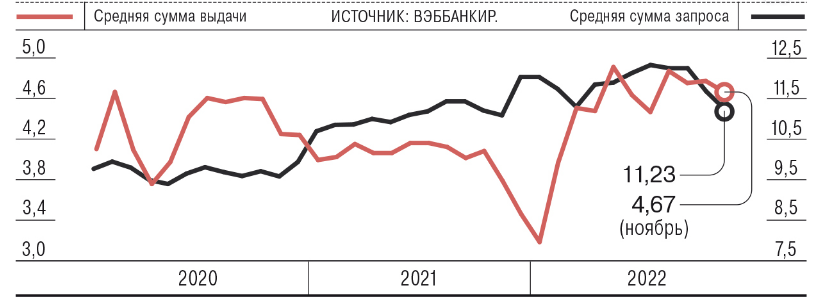 ЦБ об особенностях экономики России