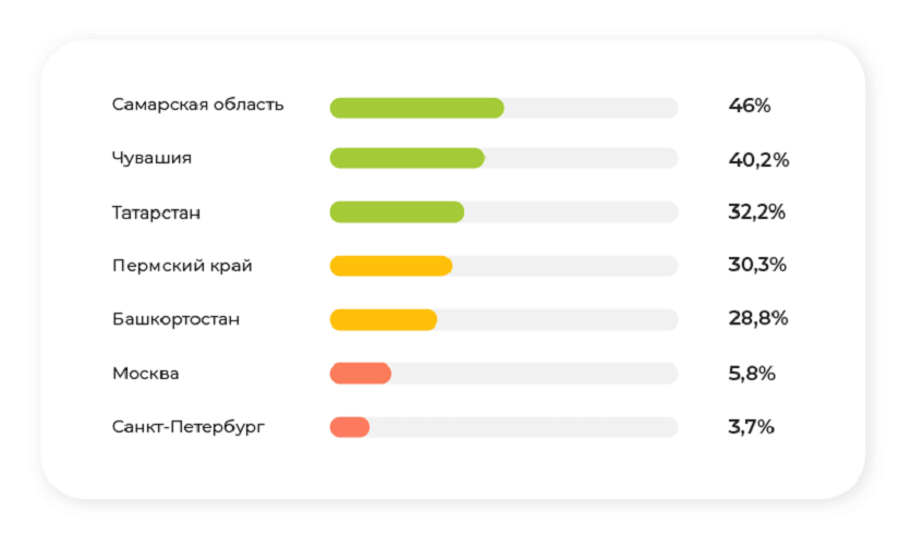 рекордное число автокредитов график