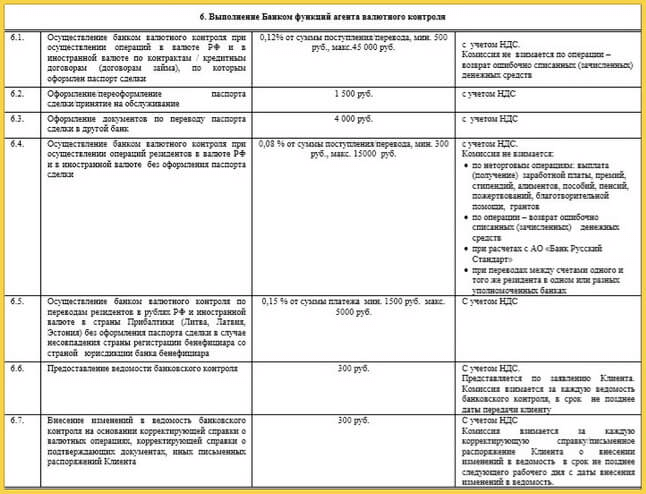 Банк Русский Стандарт открывает расчетный счет по тарифам для ИП и расчетные счета для ИП