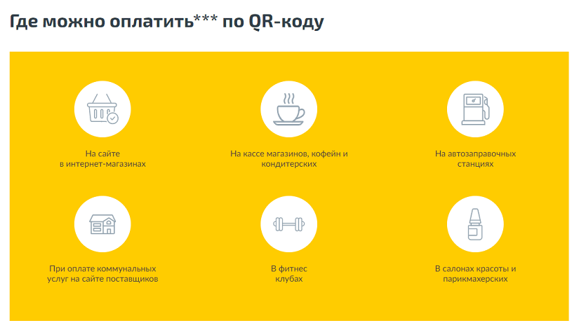 Переводы по СБП