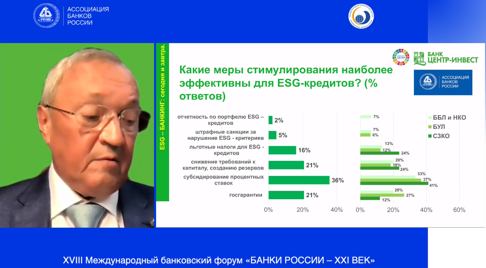 ESG-банкинг 