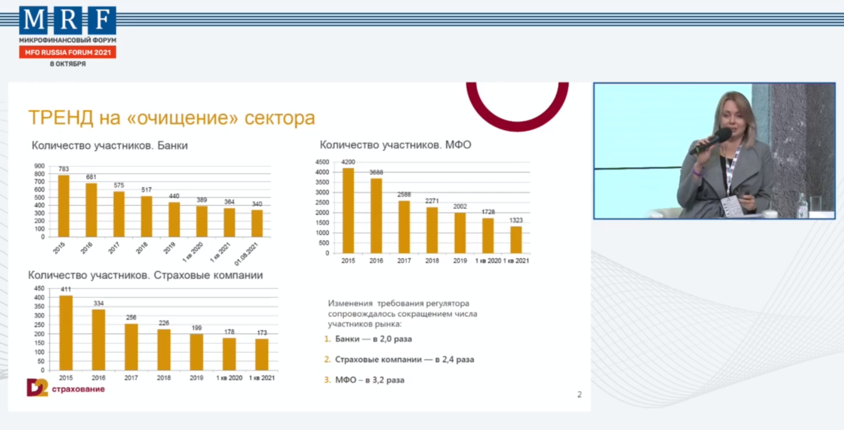 Осенний MFO Russia Forum 2021: текстовая трансляция